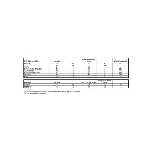 ΟΛΥΜΠΟΣ Κατσικίσιο Freelact 1,5%