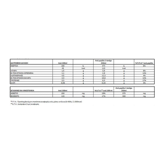 ΟΛΥΜΠΟΣ Αγελάδος Freelact 1,5% Ελαφρύ